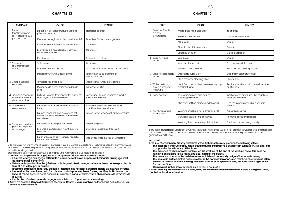 Chapitre 13, Chapter 13 | Candy CG 644 T User Manual | Page 31 / 33