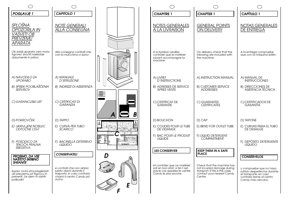 Ab c, Fd e | Candy CG 644 T User Manual | Page 4 / 33