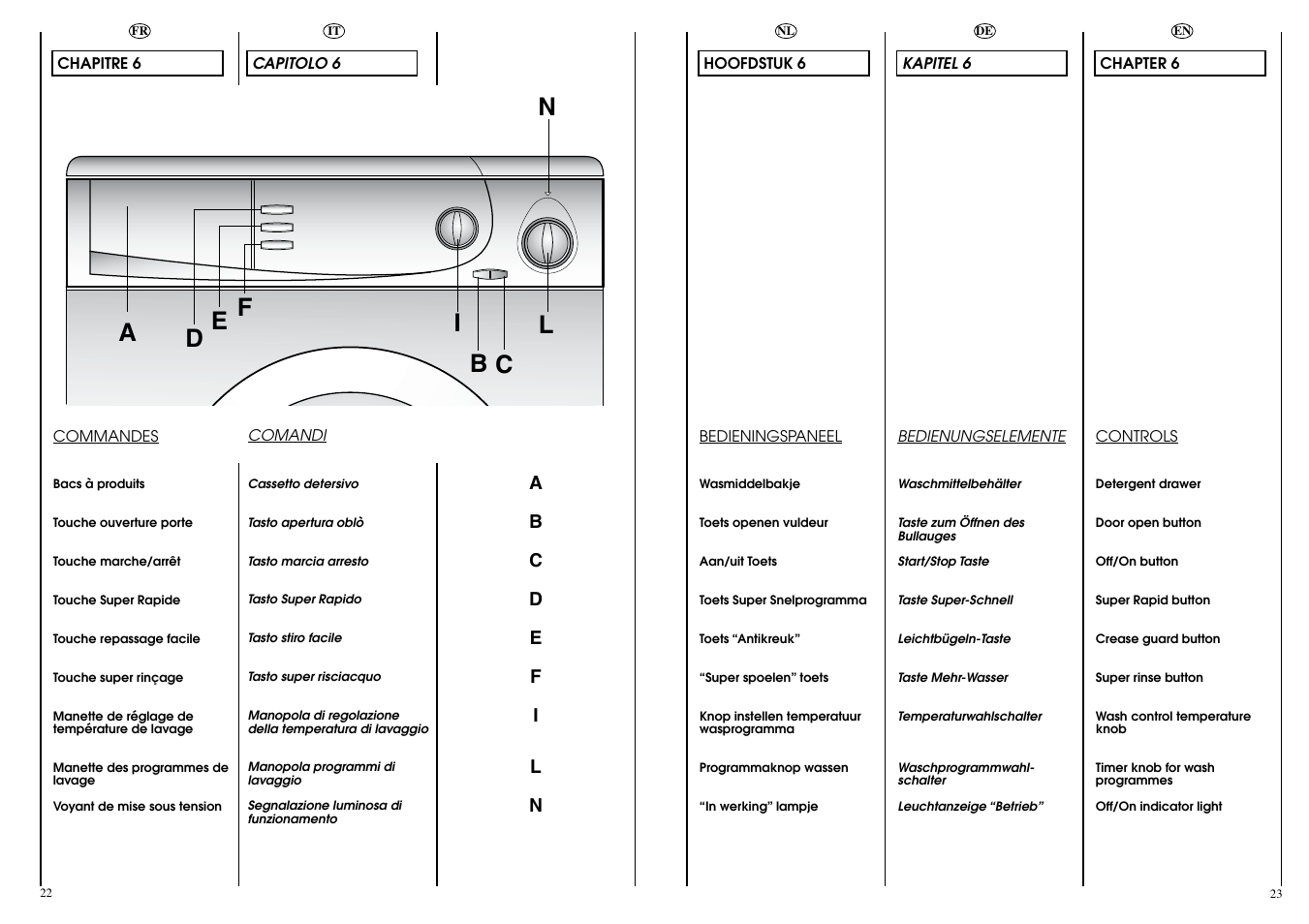 Candy CBE 1025 T User Manual | Page 12 / 33