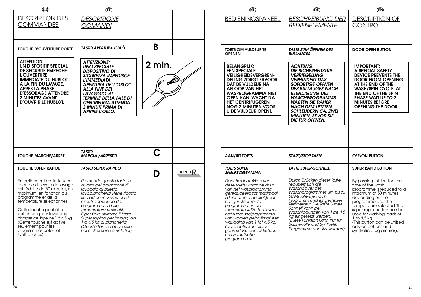 Dc b 2 min | Candy CBE 1025 T User Manual | Page 13 / 33