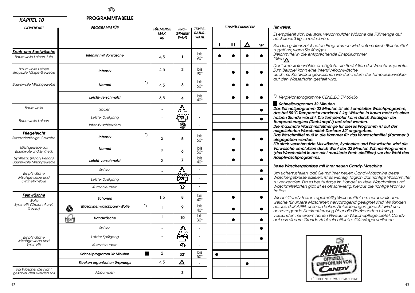 Candy CBE 1025 T User Manual | Page 22 / 33
