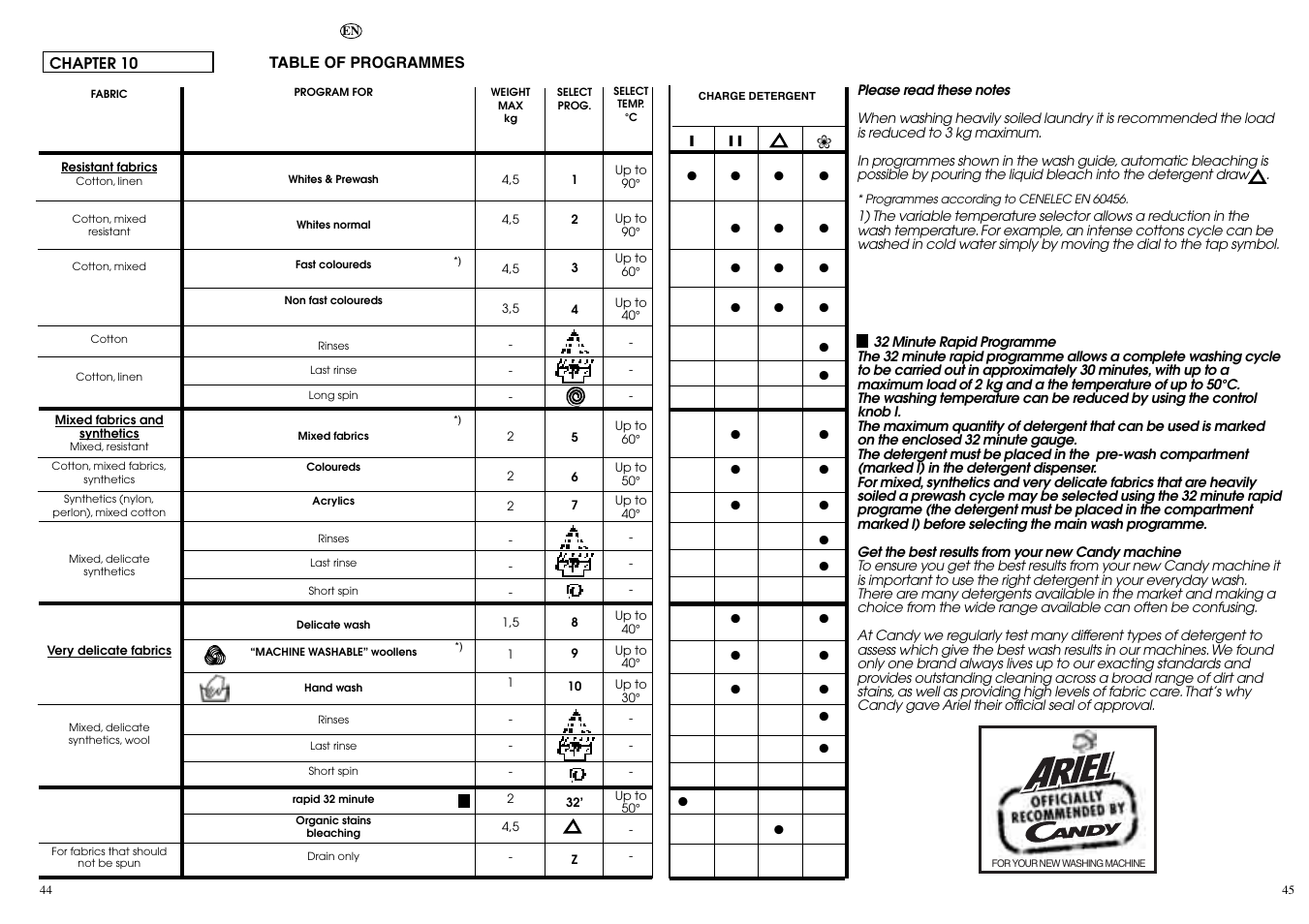 Candy CBE 1025 T User Manual | Page 23 / 33