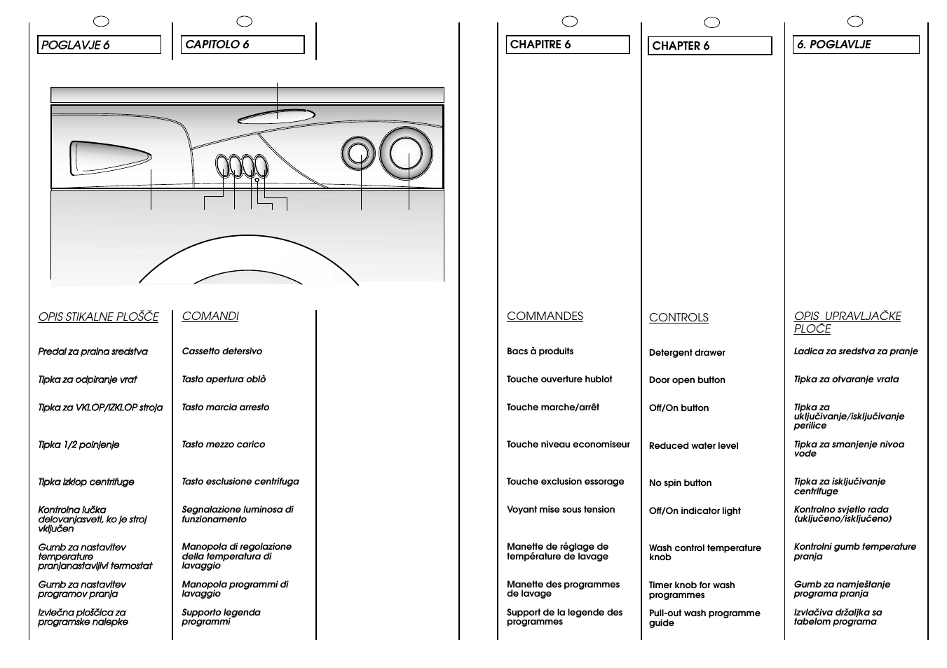 Ae d c gb i l | Candy CG 654 XT User Manual | Page 12 / 33