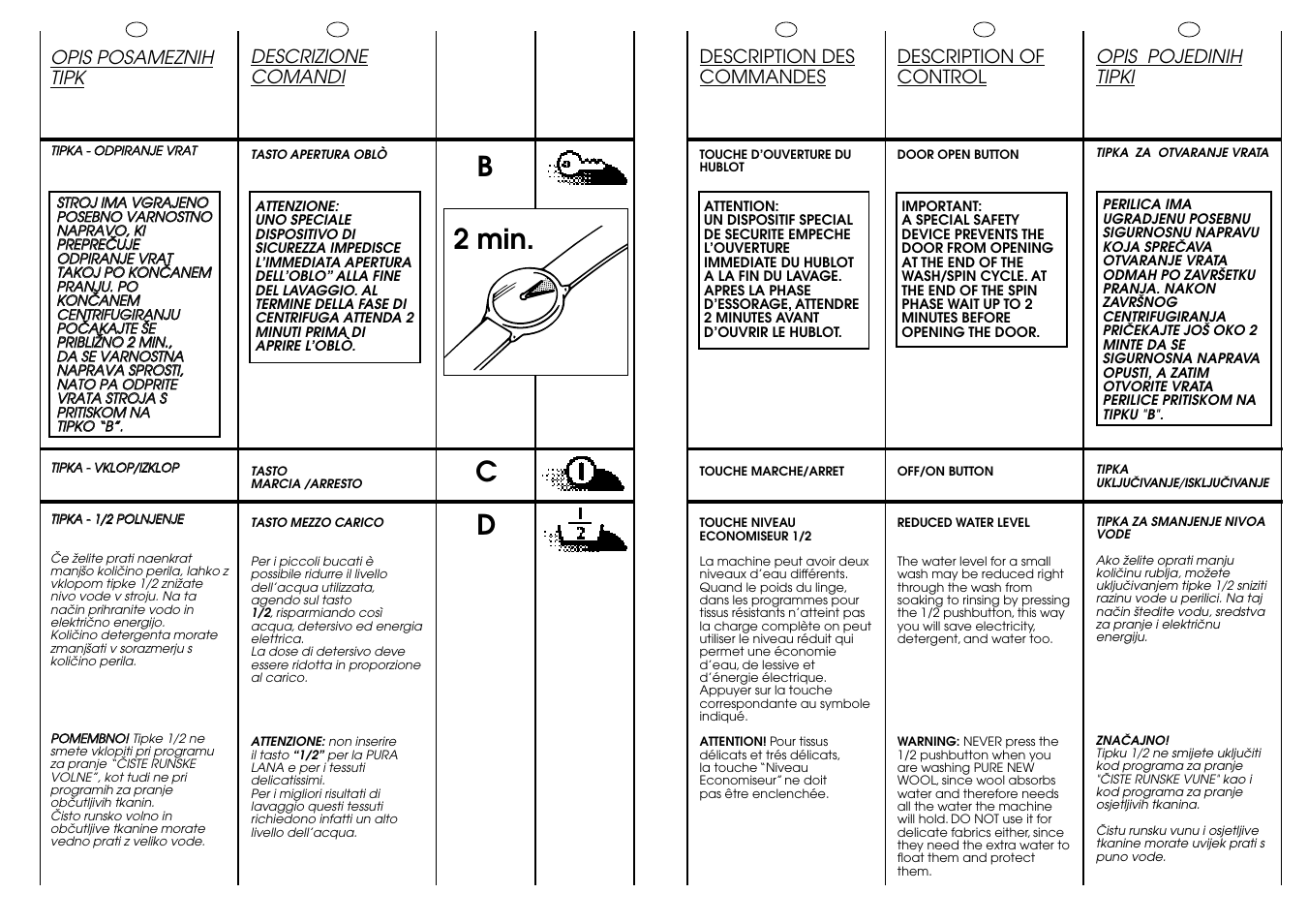 Cd b 2 min | Candy CG 654 XT User Manual | Page 13 / 33
