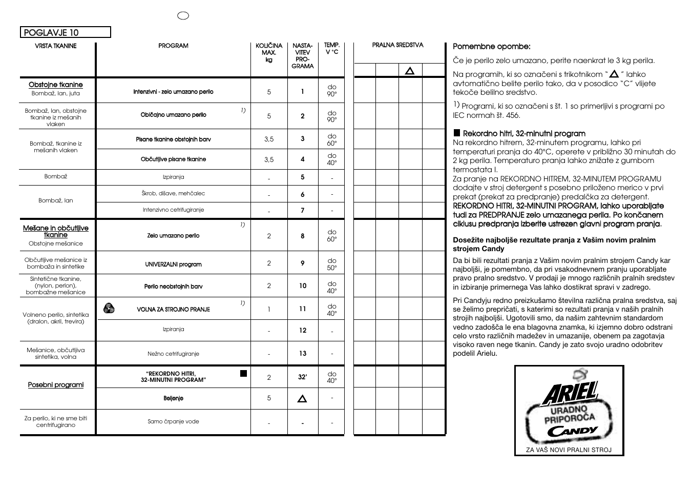 Candy CG 654 XT User Manual | Page 20 / 33