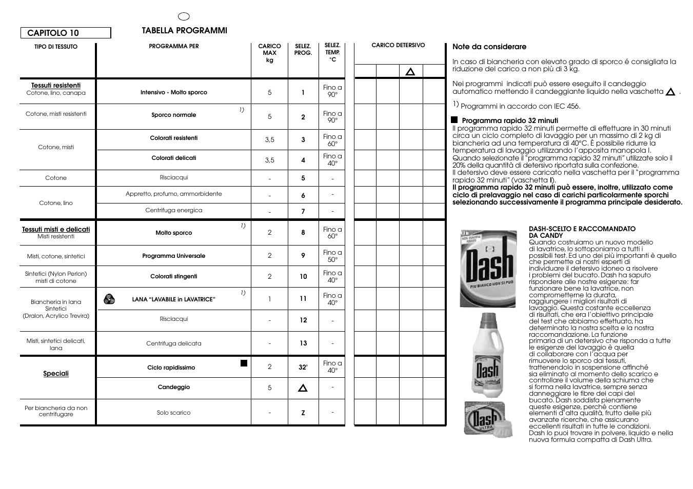 Candy CG 654 XT User Manual | Page 21 / 33