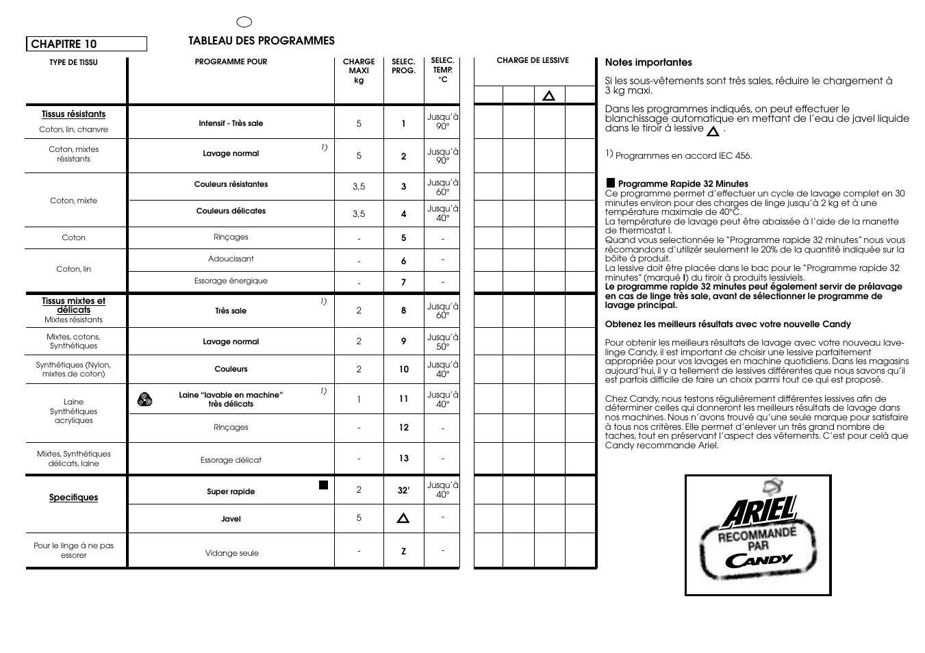 Candy CG 654 XT User Manual | Page 22 / 33