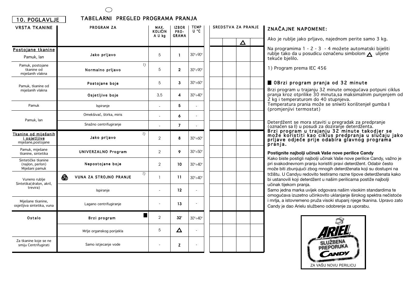 Candy CG 654 XT User Manual | Page 24 / 33