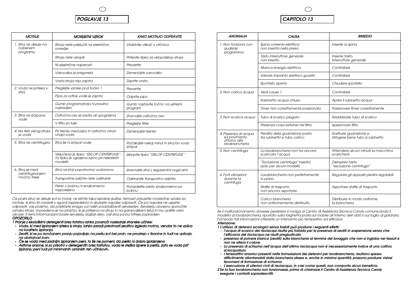 Candy CG 654 XT User Manual | Page 30 / 33