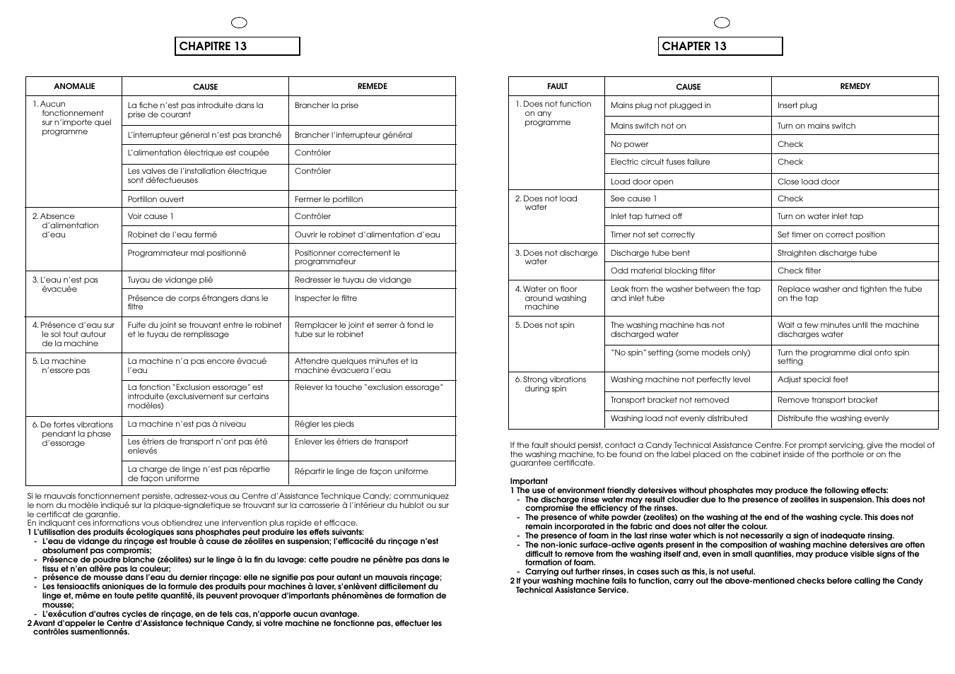 Chapter 13, Chapitre 13 | Candy CG 654 XT User Manual | Page 31 / 33