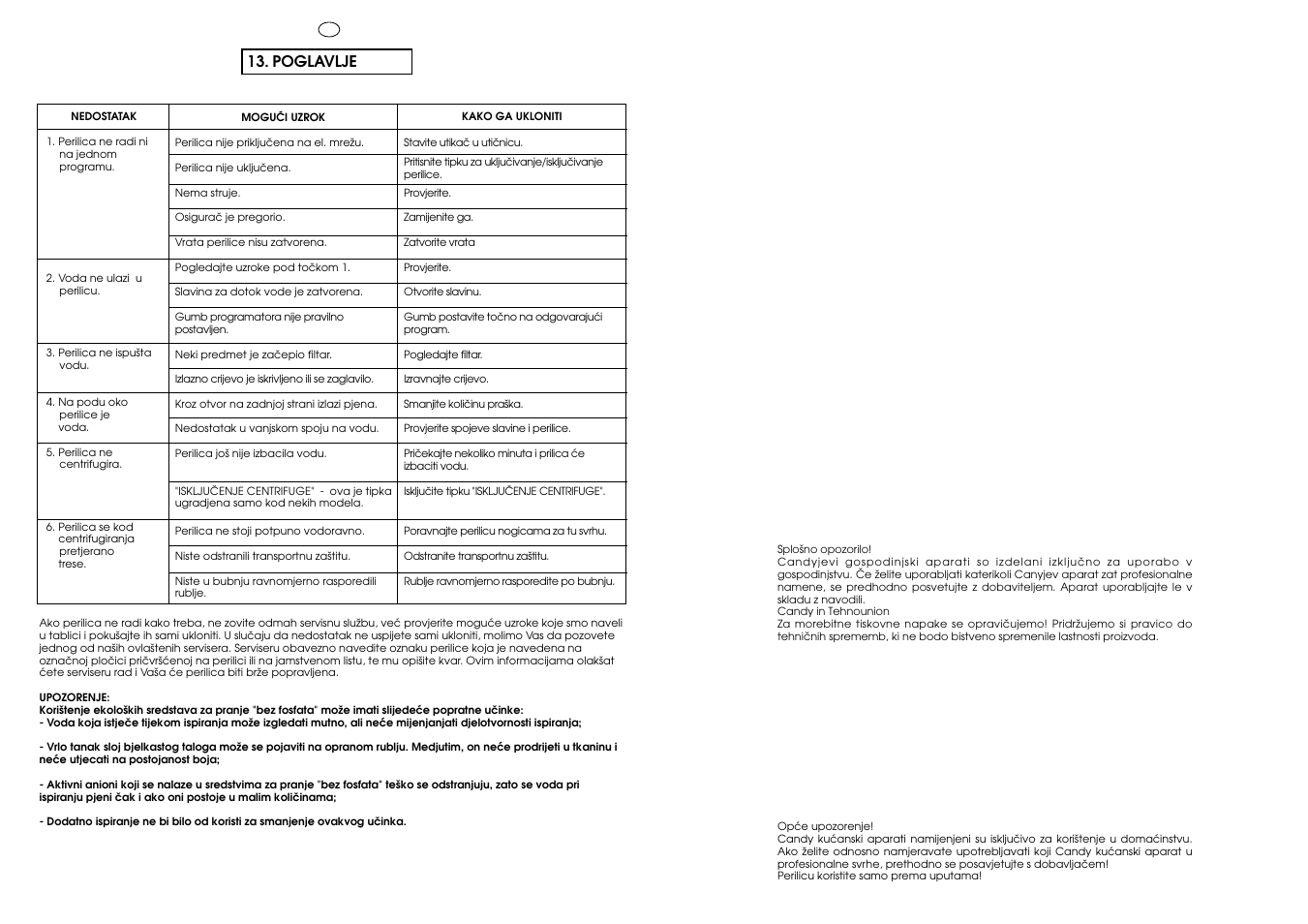Poglavlje | Candy CG 654 XT User Manual | Page 32 / 33