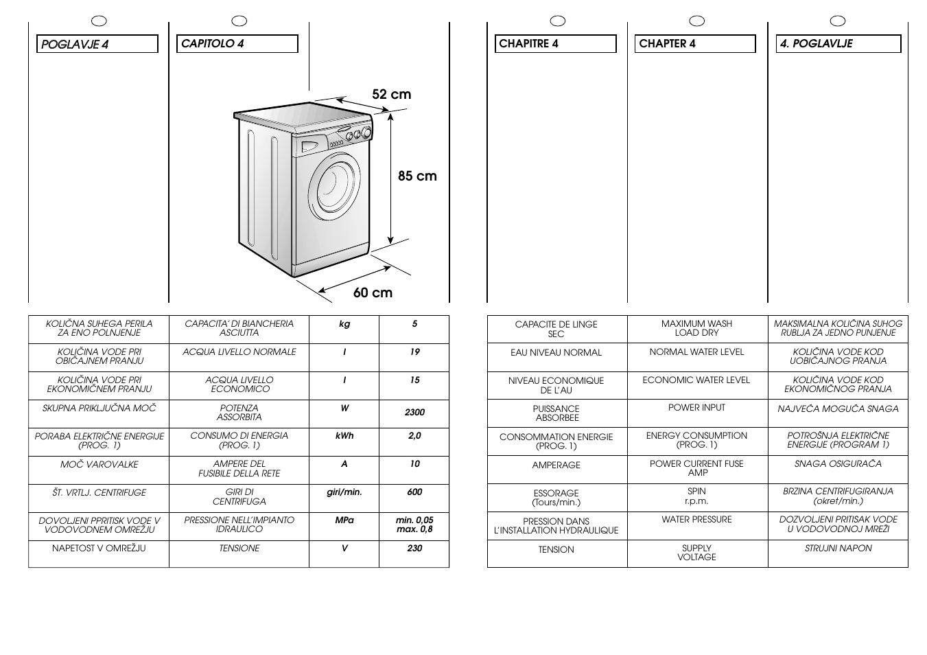 Candy CG 654 XT User Manual | Page 8 / 33