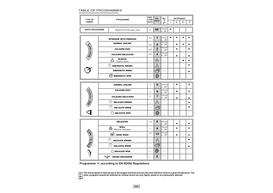Candy CTS 83 T User Manual | Page 10 / 12