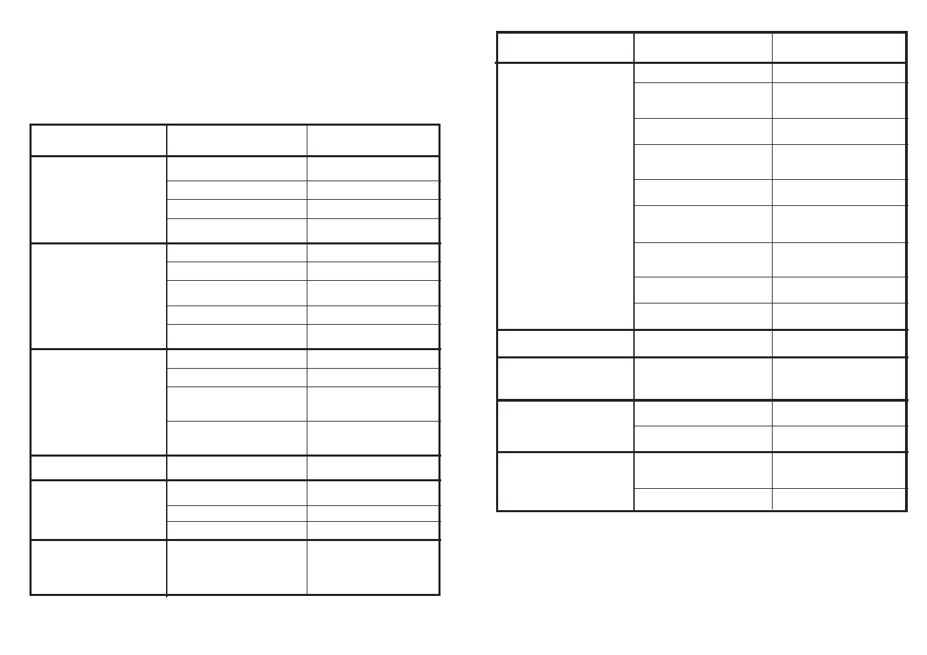 Identifying minor faults | Candy LS CDF 735 P - 16 S User Manual | Page 16 / 33