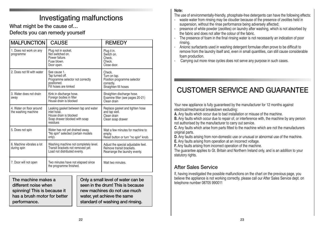 Customer service and guarantee, Investigating malfunctions | Candy LBCBL 166 UK User Manual | Page 12 / 17