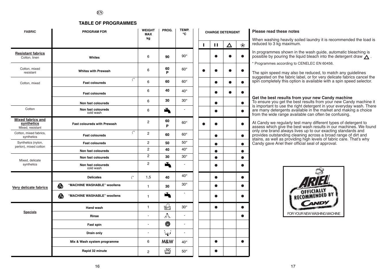 Candy LBCBL 166 UK User Manual | Page 9 / 17