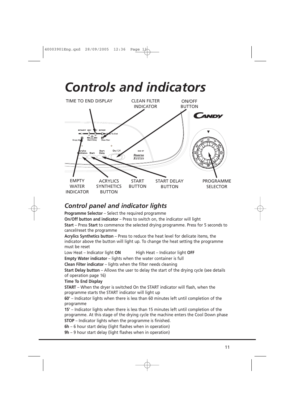 Controls and indicators, Control panel and indicator lights | Candy CC2 67-80 User Manual | Page 11 / 24