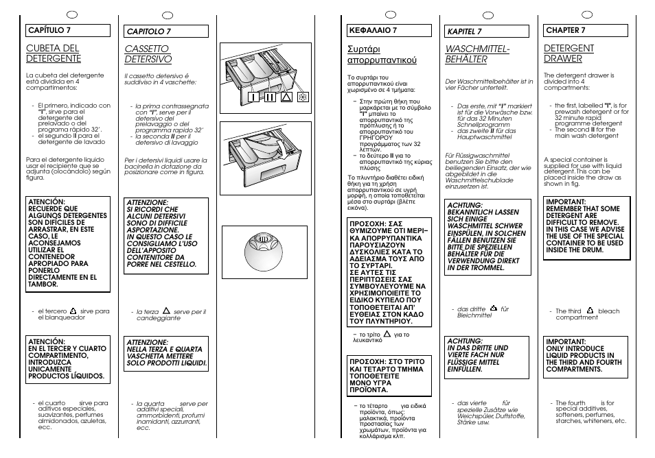 Cassetto detersivo, Cubeta del detergente, Detergent drawer | Waschmittel- behälter | Candy CG 434 User Manual | Page 15 / 33