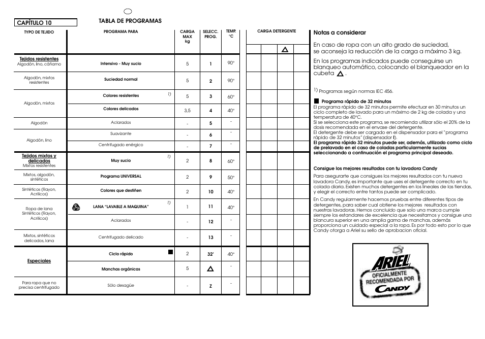 Candy CG 434 User Manual | Page 19 / 33