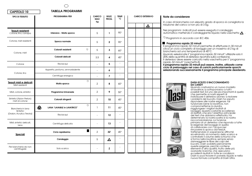 Candy CG 434 User Manual | Page 20 / 33