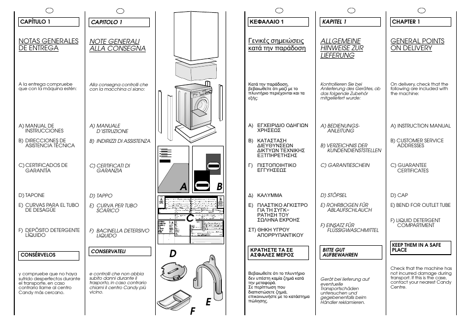 Ab c, Fd e | Candy CG 434 User Manual | Page 4 / 33