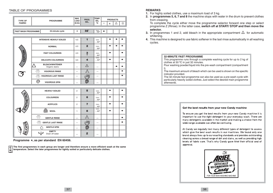 Candy LB CTS 65 T UNI User Manual | Page 6 / 6