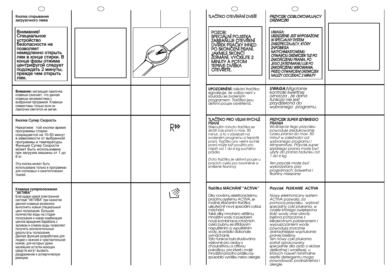 B2 min | Candy LB ACS 80 P SY User Manual | Page 14 / 37