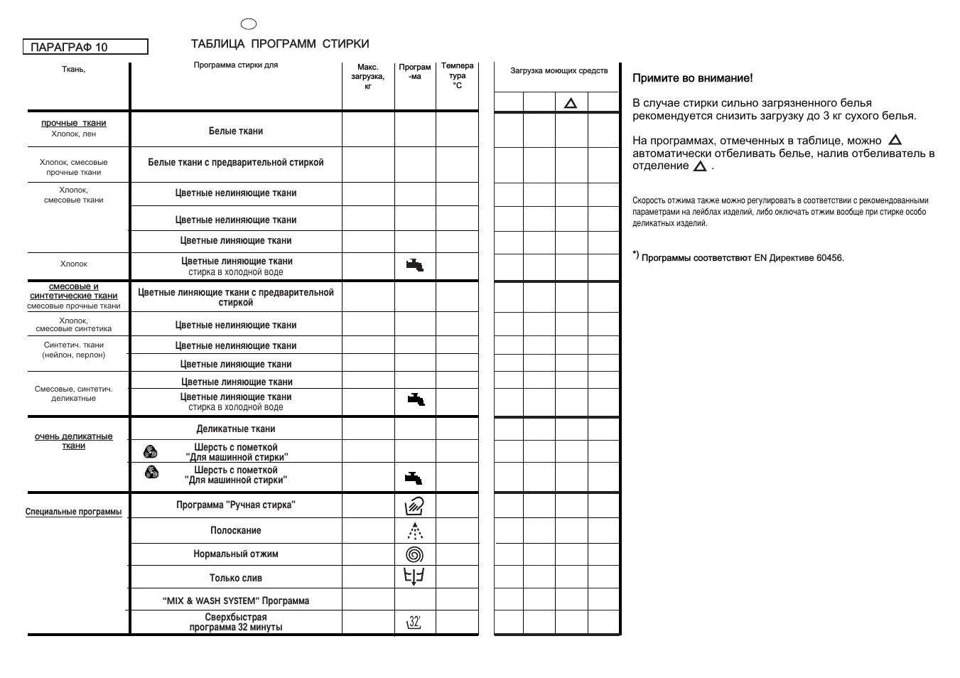Candy LB ACS 80 P SY User Manual | Page 24 / 37