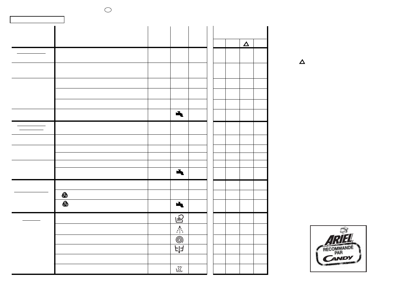 Candy LB ACS 80 P SY User Manual | Page 25 / 37