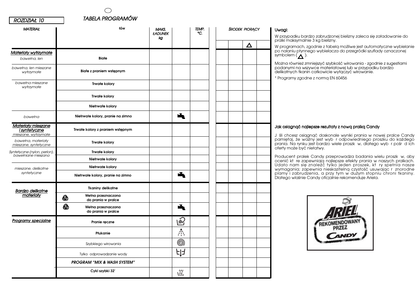 Candy LB ACS 80 P SY User Manual | Page 27 / 37