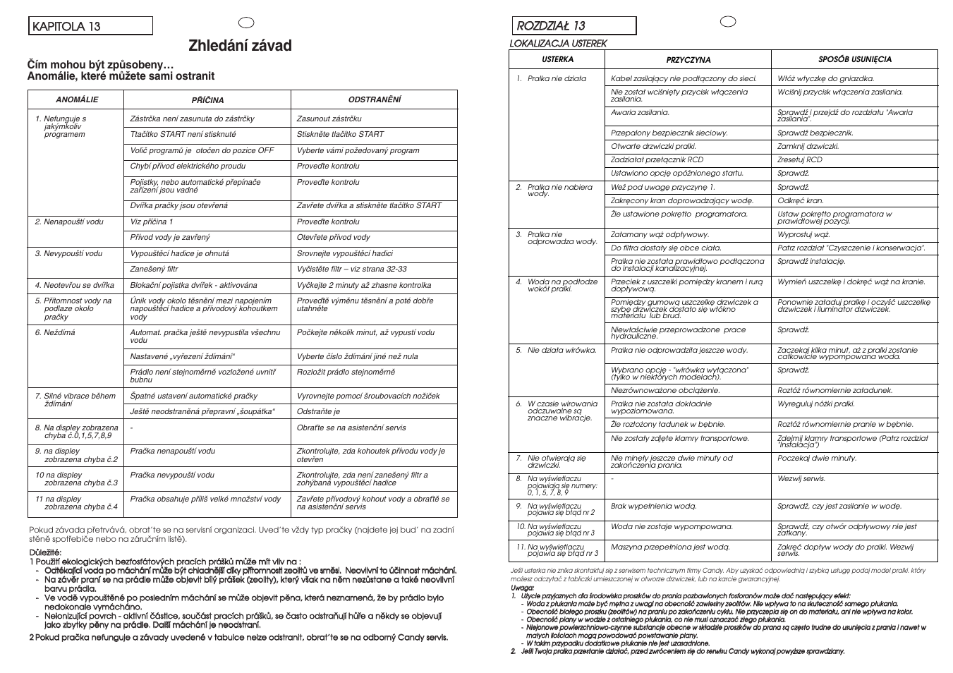 Zhledání závad, Rro ozzd dzziia aд д 1 13 3, Kka ap piitto ol la a 1 13 3 | Candy LB ACS 80 P SY User Manual | Page 35 / 37