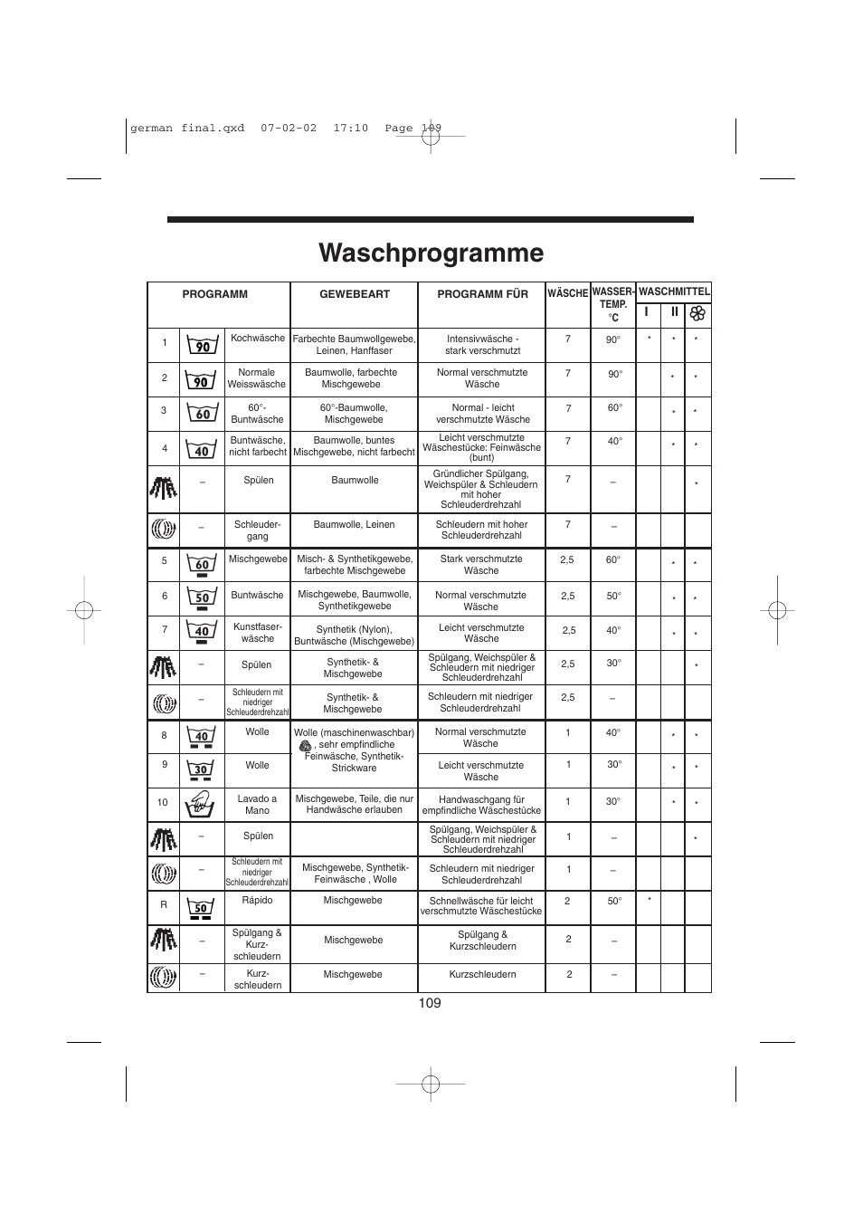 Waschprogramme | Candy LMOH VARIO 7 User Manual | Page 109 / 120