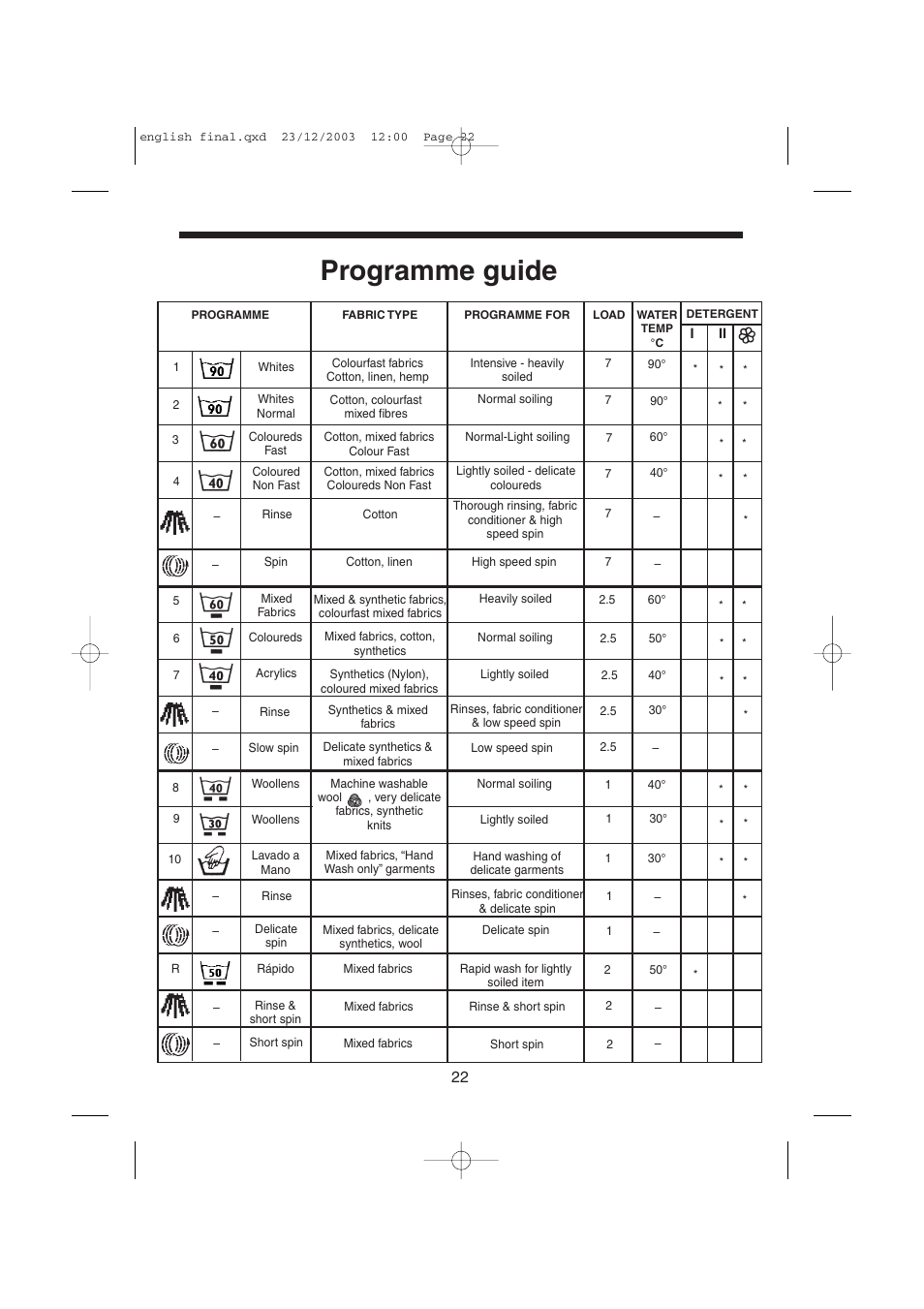 Programme guide | Candy LMOH VARIO 7 User Manual | Page 22 / 120