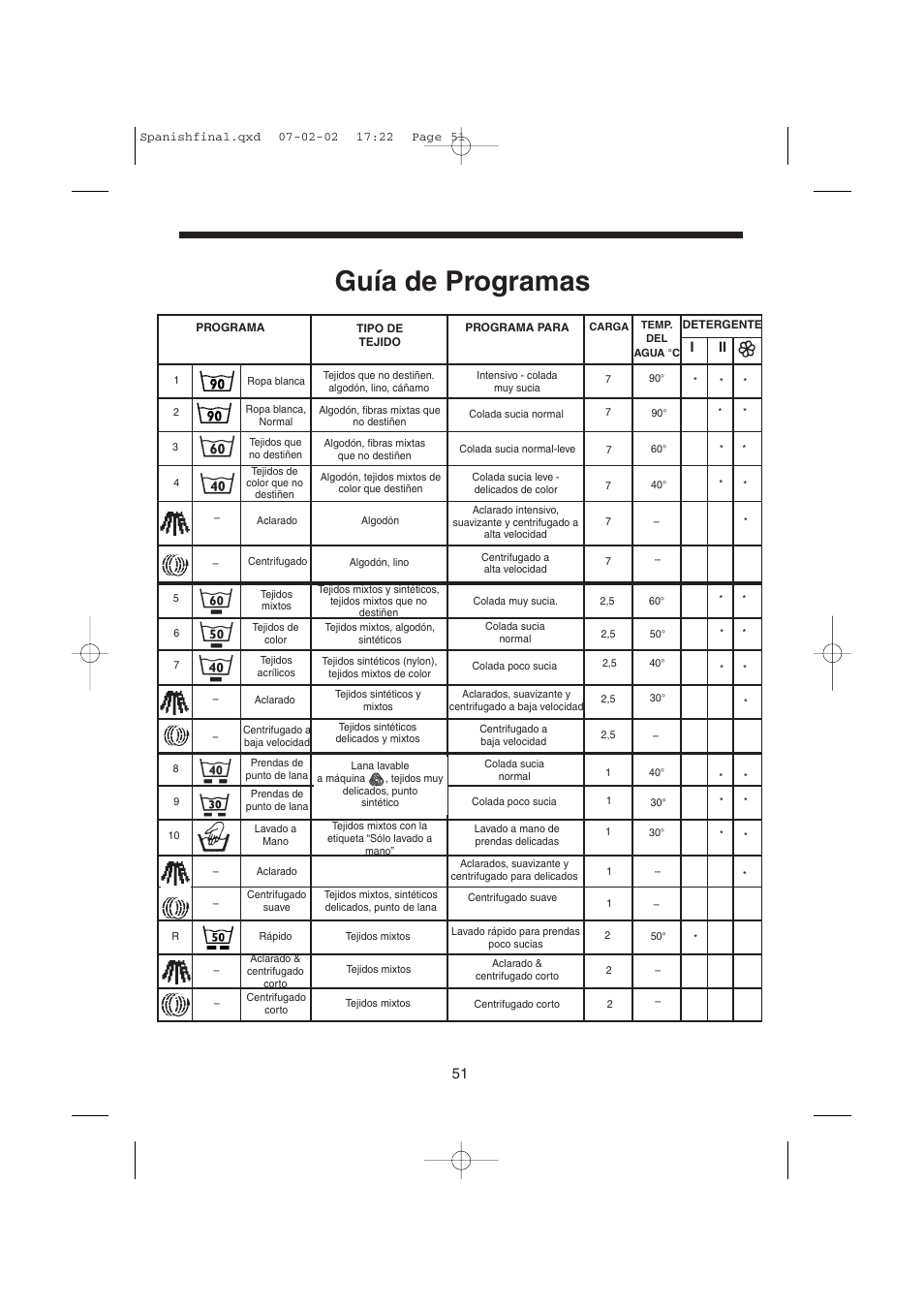 Guía de programas | Candy LMOH VARIO 7 User Manual | Page 51 / 120