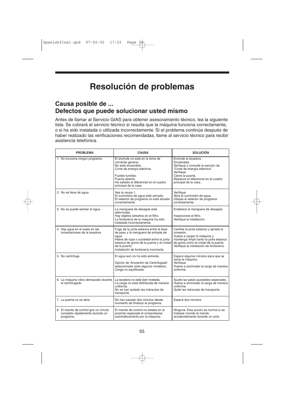 Resolución de problemas | Candy LMOH VARIO 7 User Manual | Page 55 / 120