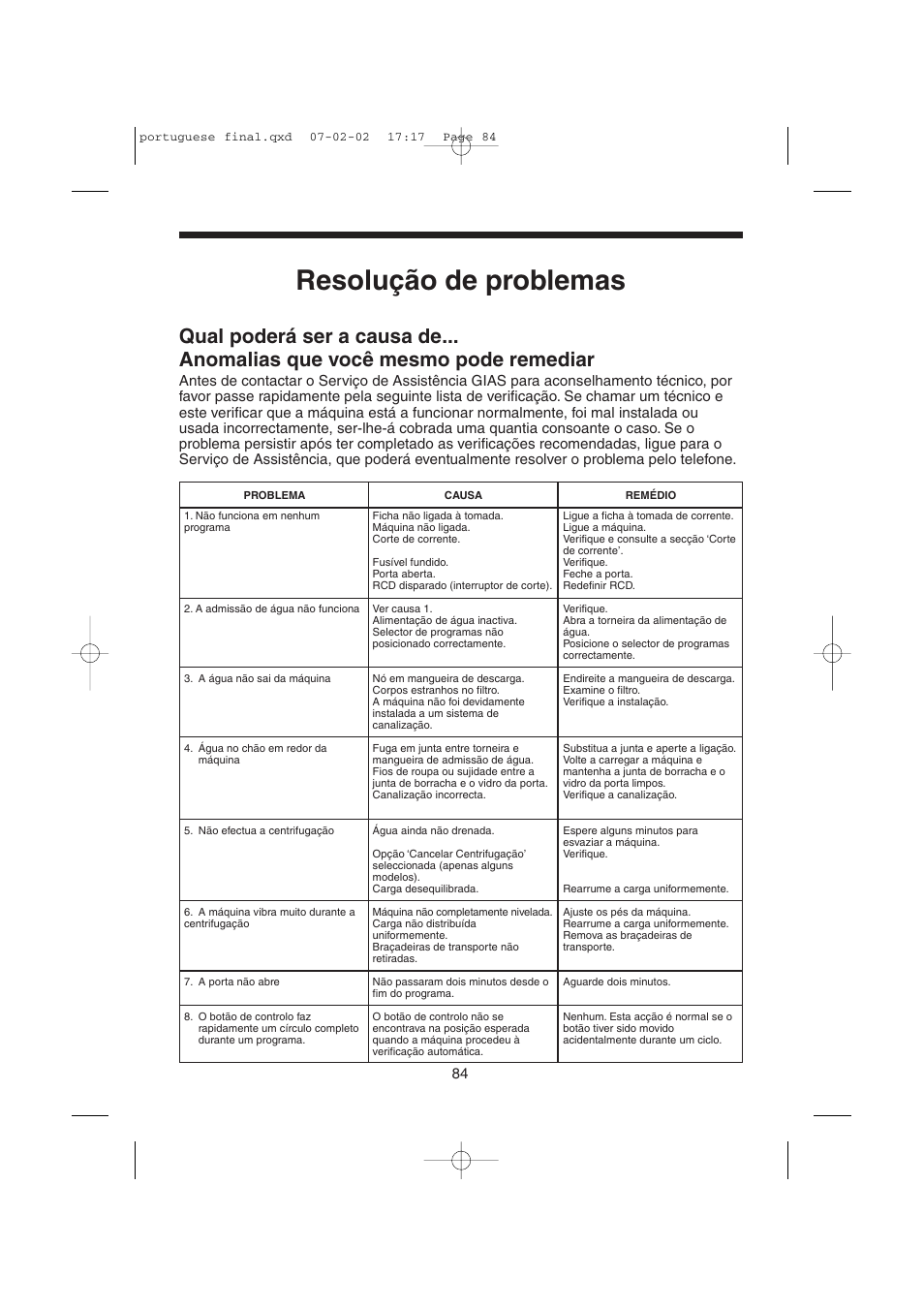 Resolução de problemas | Candy LMOH VARIO 7 User Manual | Page 84 / 120