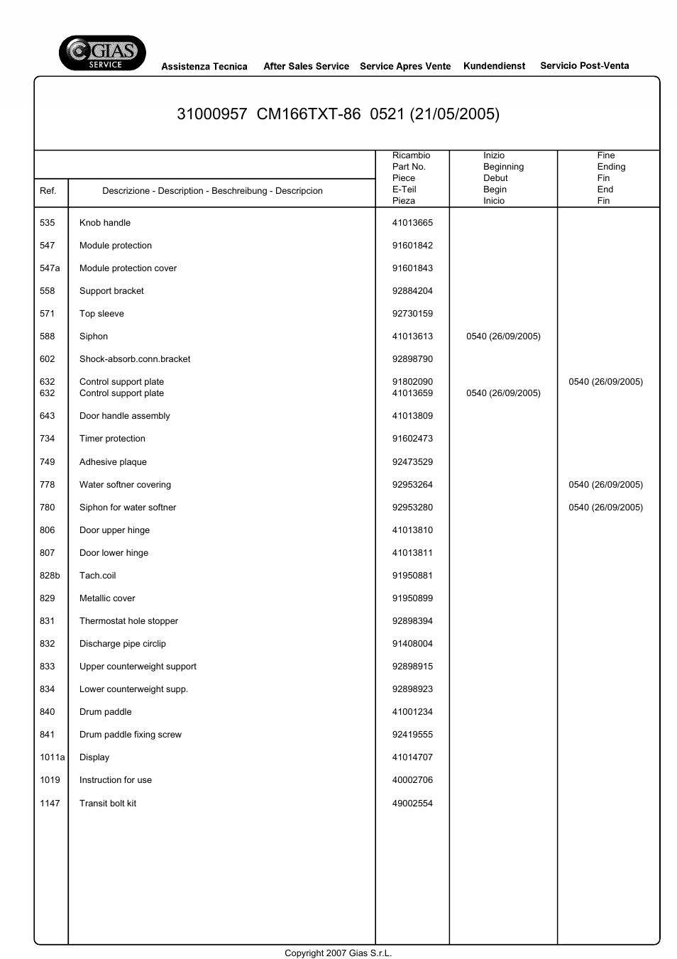 Candy CM166TXT-86S User Manual | Page 10 / 20