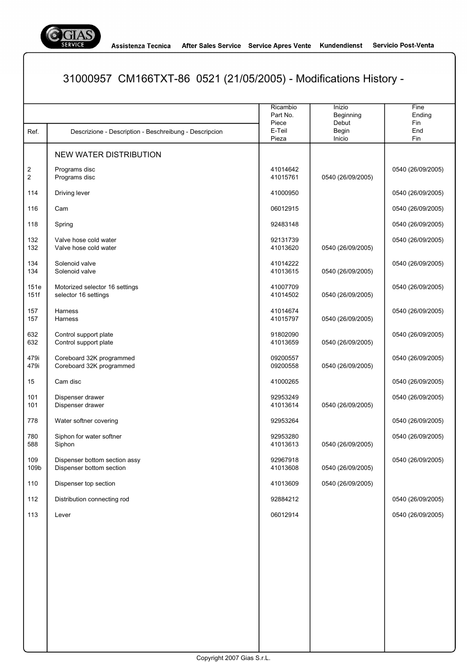 New water distribution | Candy CM166TXT-86S User Manual | Page 11 / 20