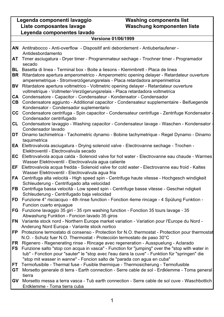 Candy CM166TXT-86S User Manual | Page 16 / 20