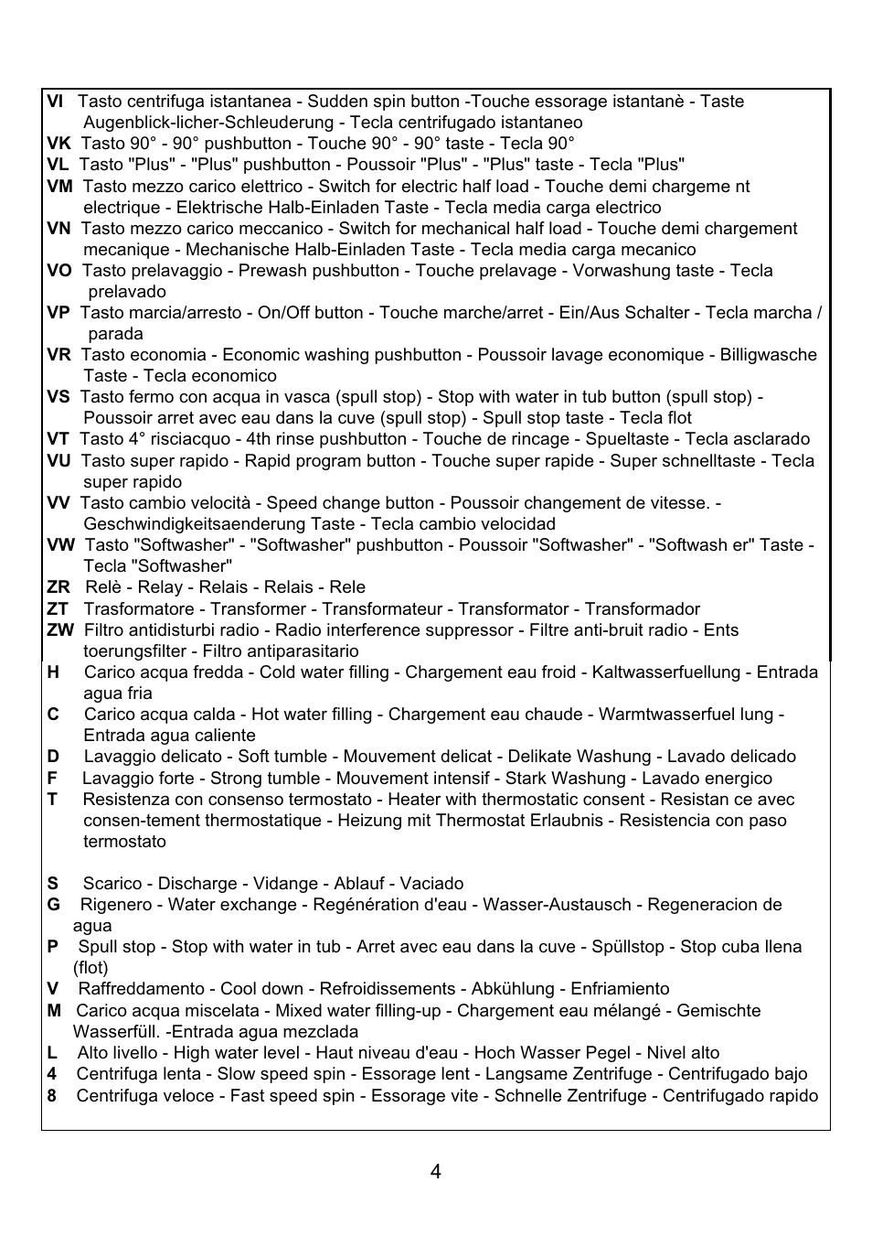 Candy CM166TXT-86S User Manual | Page 19 / 20