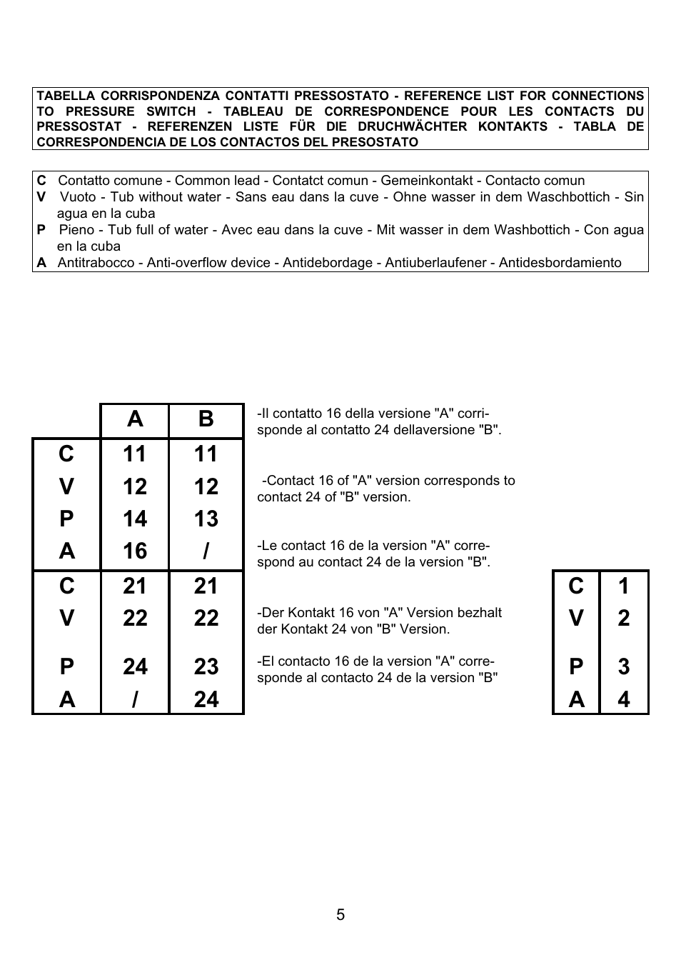 Candy CM166TXT-86S User Manual | Page 20 / 20