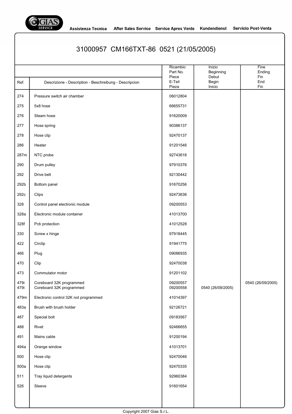 Candy CM166TXT-86S User Manual | Page 9 / 20