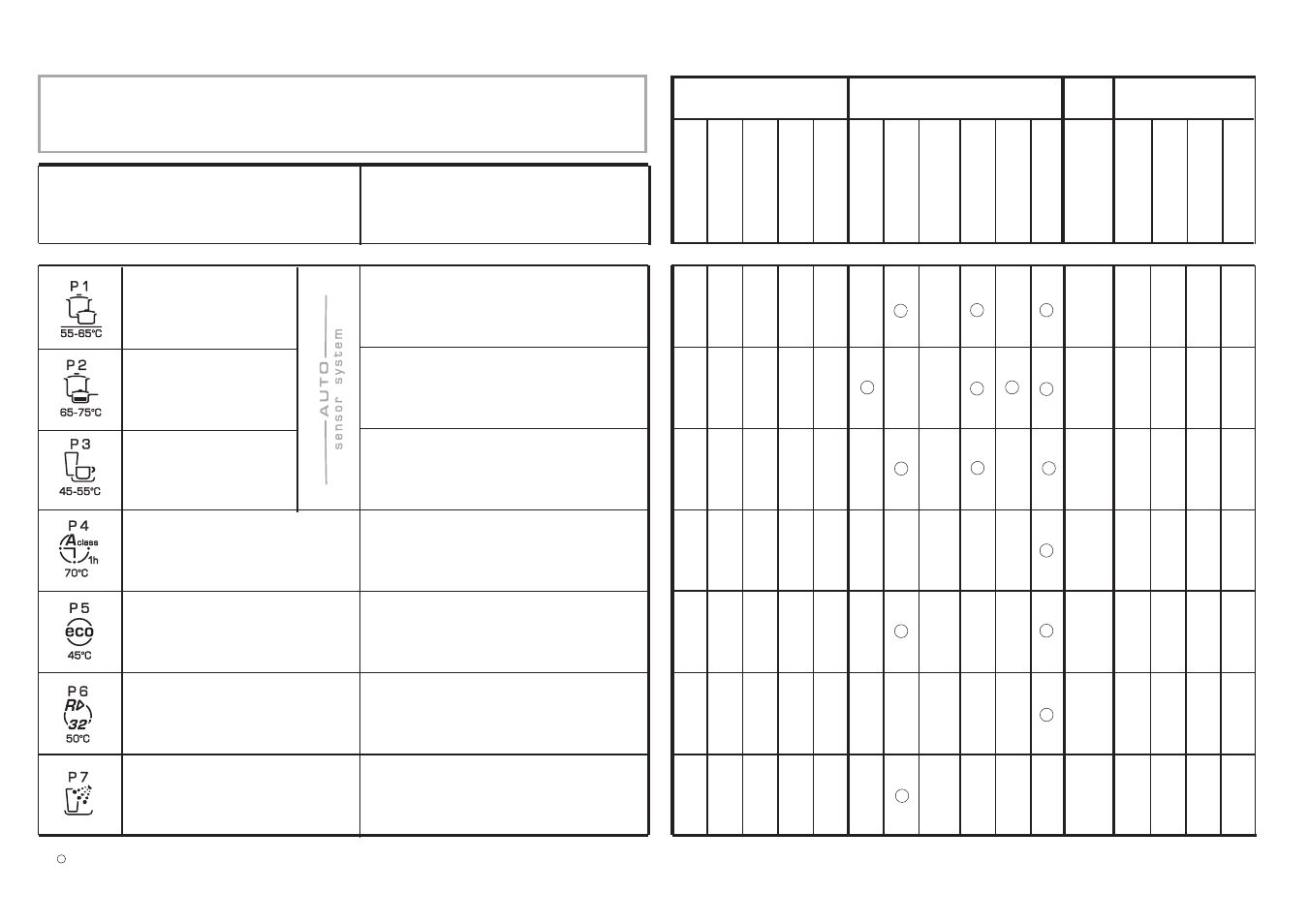 Afwas programma-tabel | Candy CDI 4015-S User Manual | Page 31 / 37
