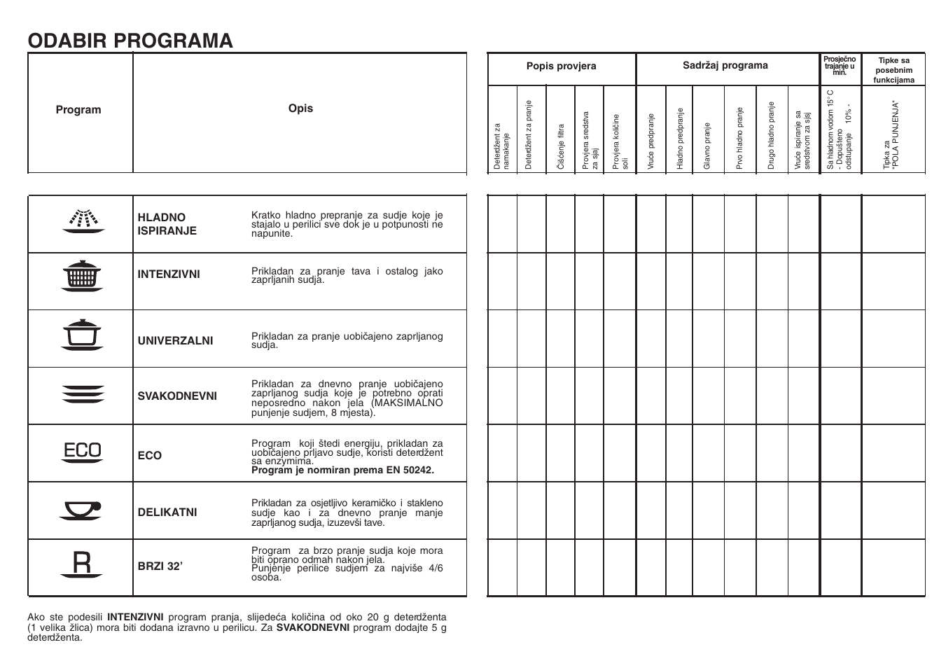 Odabir programa | Candy CD 112 - 41 S User Manual | Page 10 / 17