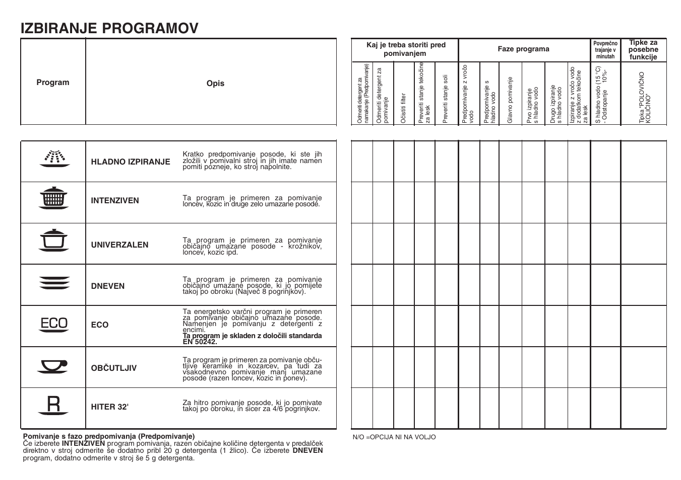 Izbiranje programov | Candy CD 112 - 41 S User Manual | Page 16 / 17