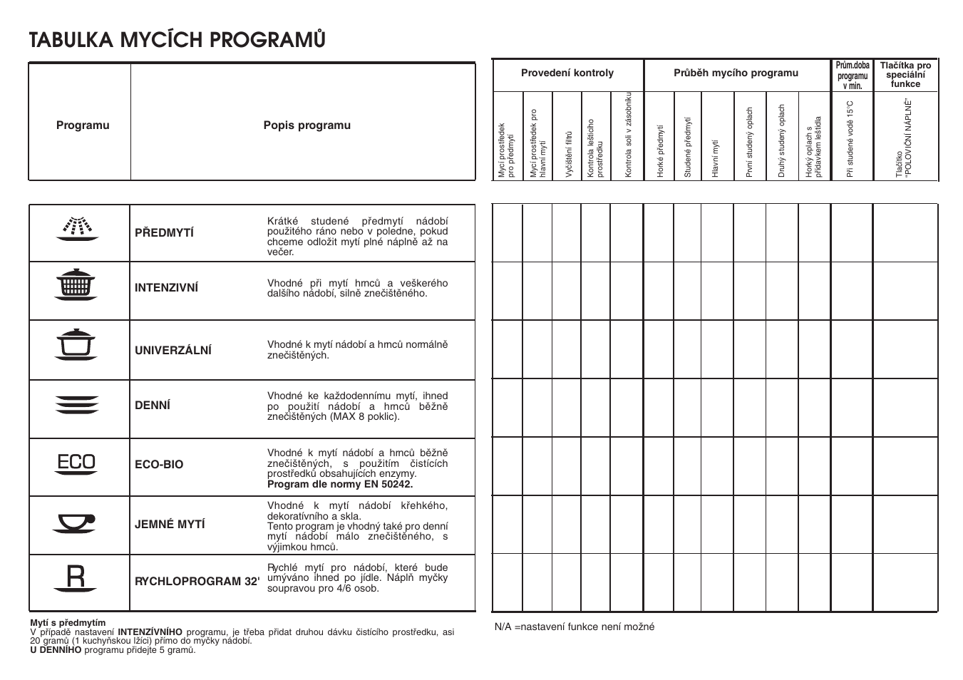 Tabulka mycích programò | Candy CD 112 - 41 S User Manual | Page 7 / 17