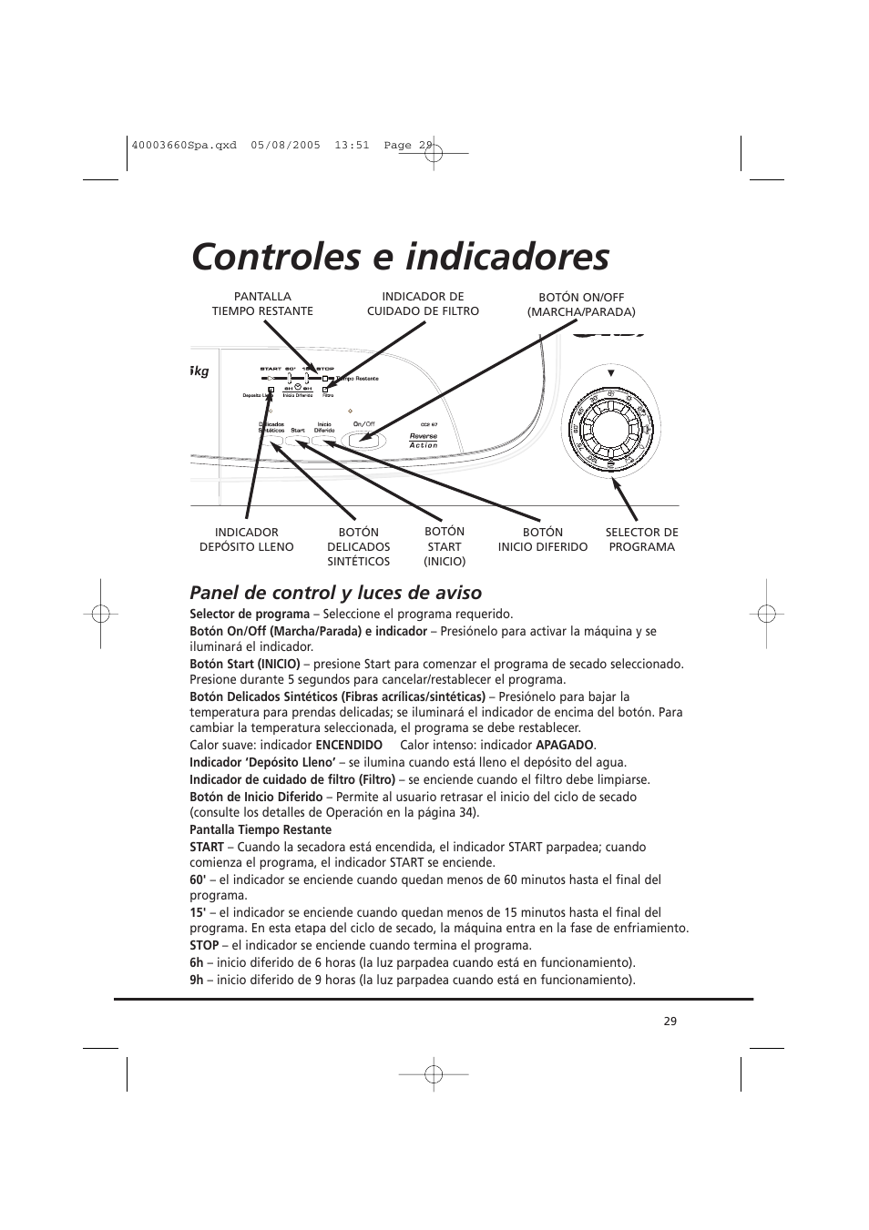 Controles e indicadores, Panel de control y luces de aviso | Candy AB CC2 67-37 User Manual | Page 29 / 40