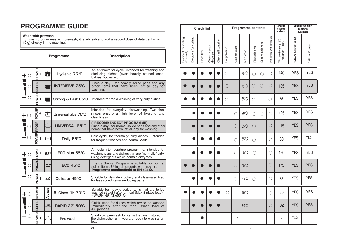 Candy CDF8 615X__1-S User Manual | Page 14 / 73