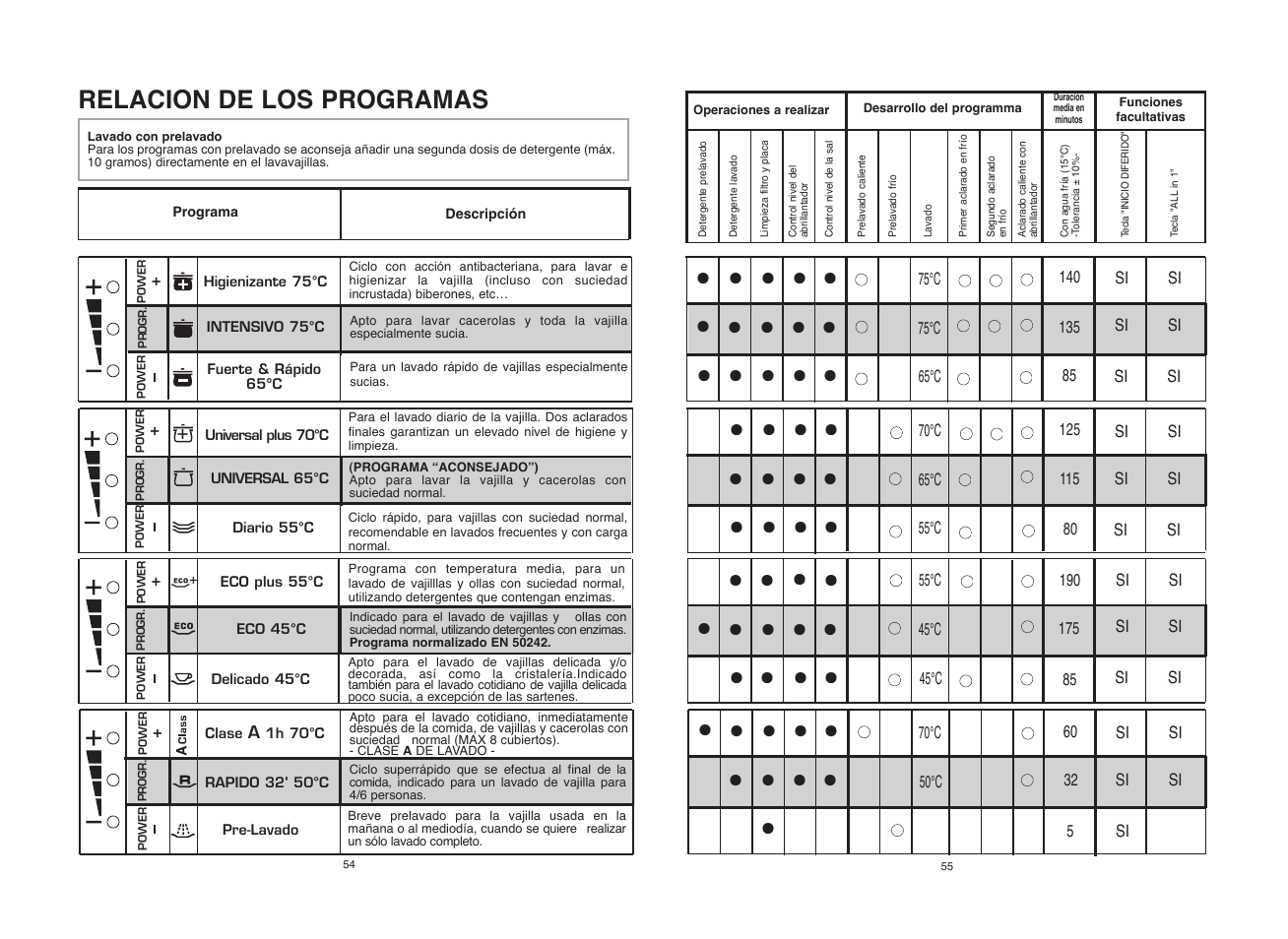 Candy CDF8 615X__1-S User Manual | Page 28 / 73