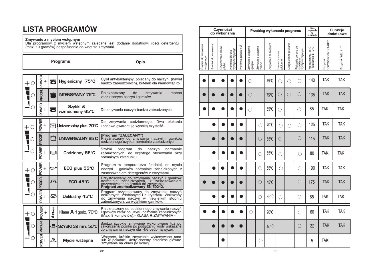 Candy CDF8 615X__1-S User Manual | Page 42 / 73